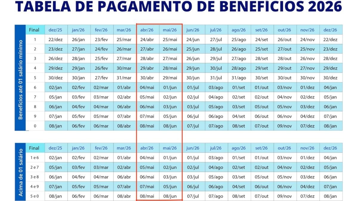 Calendário INSS de novembro: veja as datas de pagamento