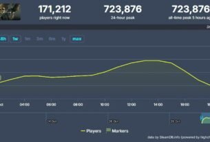Lançamento histórico: Phantom Blade Zero passa de 700 mil jogadores no Steam