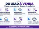 Lead barato significa venda mais eficiente na incorporadora?
