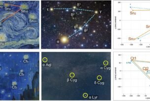 Mistério resolvido! Cientistas descobrem o momento exato retratado em "A Noite Estrelada" de Van Gogh